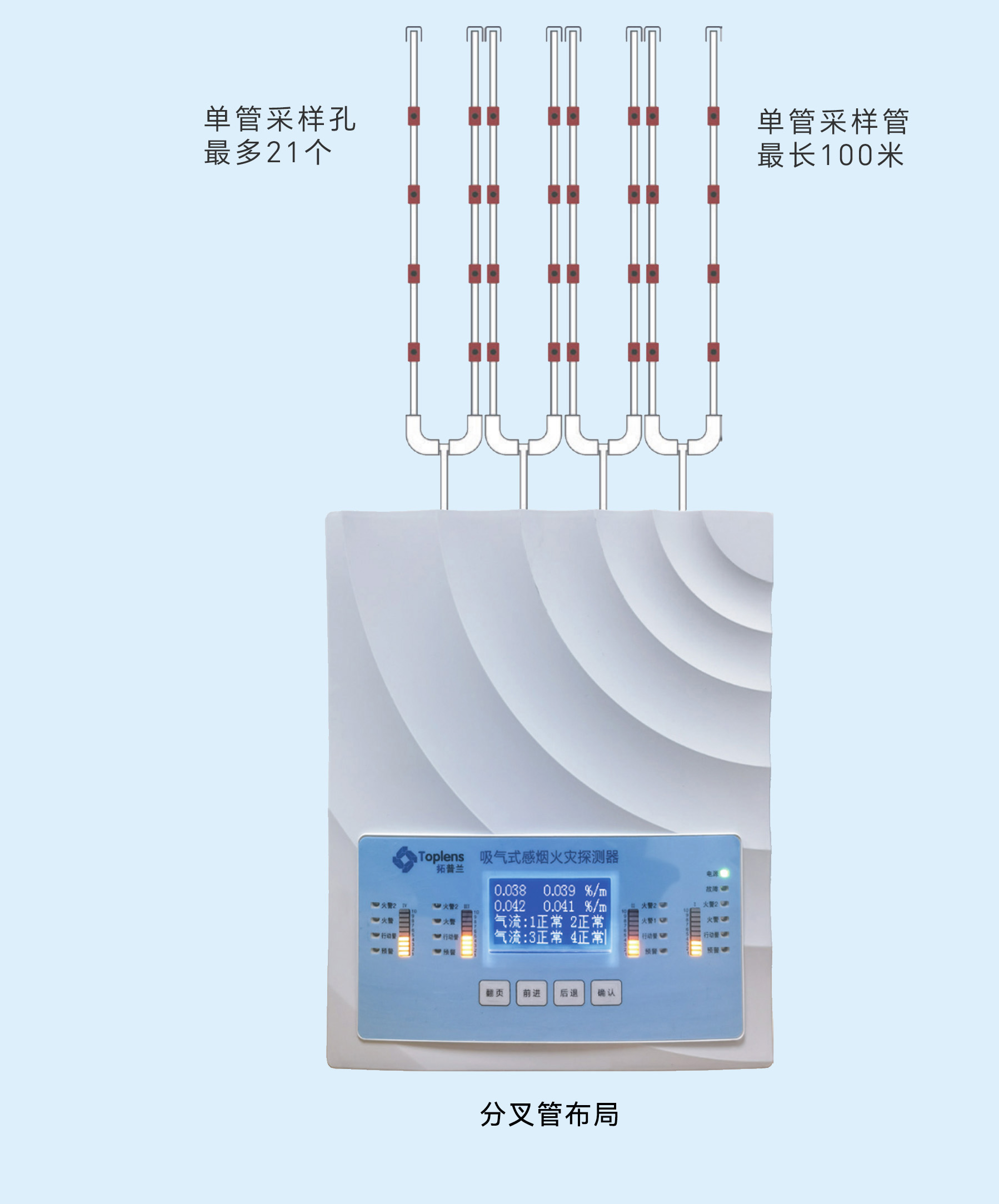 工業級大空間型 TPL408