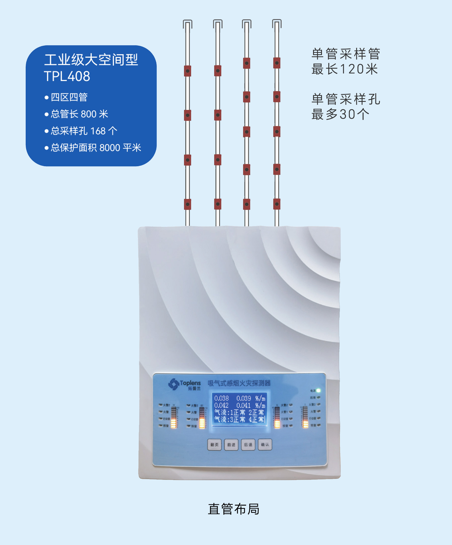 工業級大空間型 TPL408